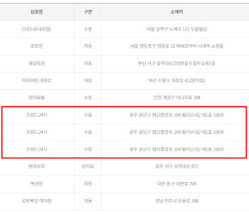 '한 사람이 70억?'...로또 1052회 1등, 광주서 수동 3게임 당첨