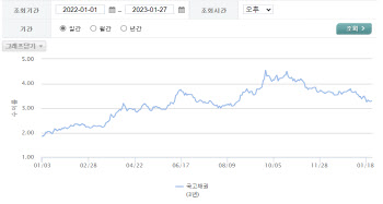 "안 보이더니"...은행 연 5%예금 비중 '뚝'