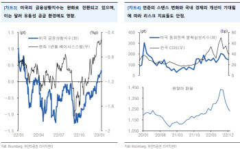 "원화 상대적 강세 부각…FOMC 변동성 이후 강세 지속"