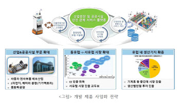 신성이엔지, 체코와 자율주행 공기정화장치 연구개발 협력