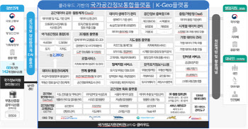 복잡한 국가공간정보, K-Geo 플랫폼으로 보다 쉽게