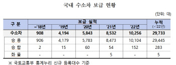 "7000만원 수소차 절반 가격에 사세요" 보조금 얼마길래