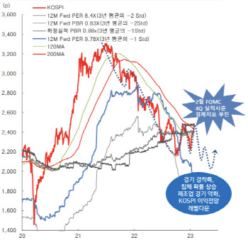 "기대감이 검증되는 과정…단기 되돌림 강도 주의"