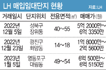 시세보다 1억 비싸게 통매입…주인은 ‘LH’ 였다