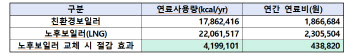 “친환경보일러 교체하니 난방비 年44만원 아껴”…보조금도 준다고?