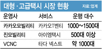 타다-아이엠 합병 추진…택시시장 카카오 독주 제동걸까