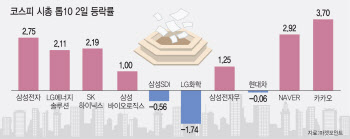 “디스인플레이션” 파월 한마디에 쑥 오른 韓증시, 2500선 재도전