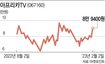 올 들어 26% 오른 아프리카TV…주가 '별풍선' 터질까