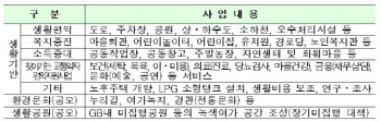 그린벨트 거주 고령자·장애인에 '찾아가는 복지' 확대