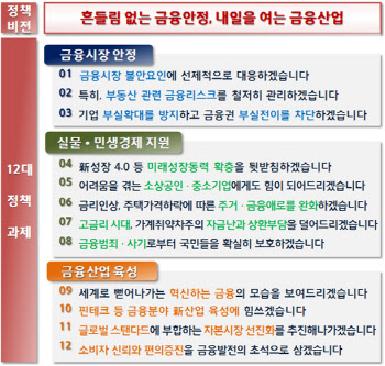 김소영 “최대 리스크는 부동산…탄력적 정책 대응할 것”