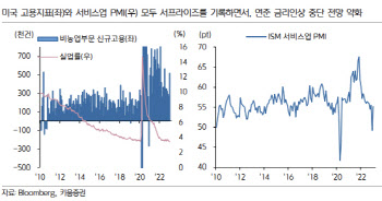 "코스피, 이번주 2420~2520P…경계감 속 변동성 장세"