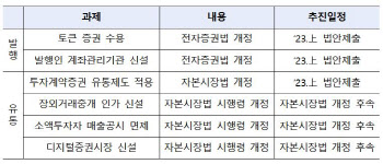 “STO 24시간 거래 허용”…증권사 인수전 막 올랐다