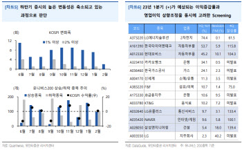 "코스피 이익증감률, 1분기 저점 통과…실적주 집중 유효"