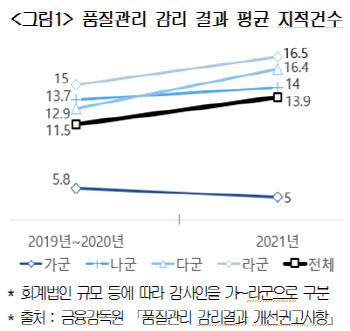 대한상의, 금융위에 '지정감사제' 폐지건의…"기업부담만 키워"