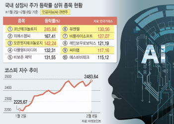 AI가 끌어올리는 증시…거품 우려도