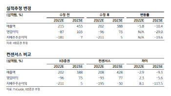 롯데관광개발, 中 교류 재개 시 카지노 VIP 회복 기대…목표가↑-KB