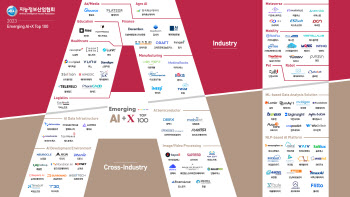 디토닉, 지능정보산업협회 ‘AI+X Top 100’ 선정