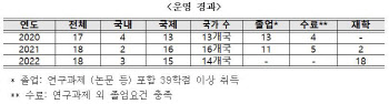 尹정부 ‘K-지식재산’ 경제성장 전략 개도국에 전파한다