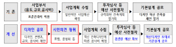 '암스테르담·세비야처럼'…오세훈표 도시디자인 혁신 시동(종합)