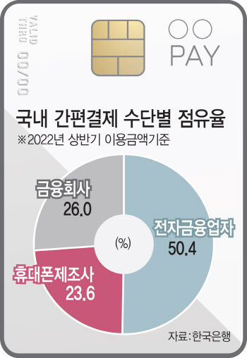 삼성 vs 애플 페이전쟁…다가온 '카드의 종말'