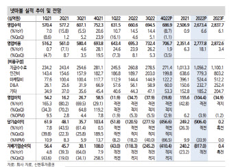 넷마블, 신작 출시 및 중국 진출 기대감…‘매수’ 상향-신한