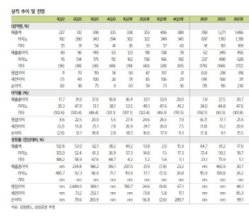 강원랜드, 더딘 방문자수 회복…목표가 20%↓-삼성