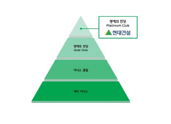 현대건설, ‘CDP 코리아 어워드’ 기후변화 부문 2년 연속 최상위 등급