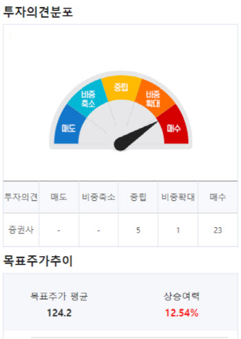 (영상)디즈니 비전에 환호한 월가...행동주의 투자자 “싸움 끝났다”