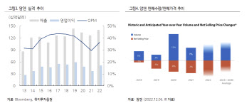 '암제비타' 깃발 꽂은 암젠…주가 오를까