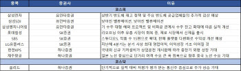 실적 선방·저평가株 '주목'…롯데칠성·LG유플러스 등