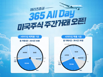 메리츠증권, '365 All Day’ 美주식 주간거래 이벤트 진행