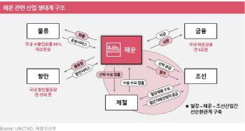 “해운업에도 ESG 여파…산업구조 재편될 것”