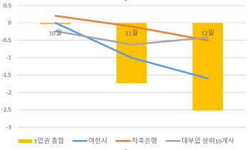  대출금리 인하만 주장하면 선(善)인가?