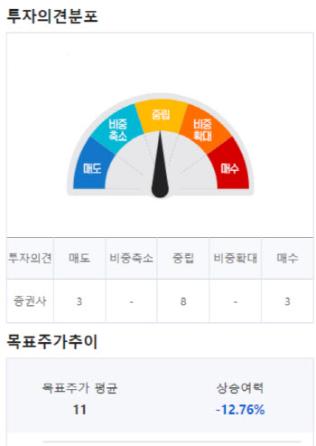 (영상)BofA, 패스틀리 `매도`에서 `매수`로 올렸다…왜?