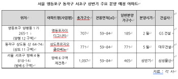 작년 서울 비거주자 5명 중 1명은 '이곳' 아파트 샀다…"투자 수요"