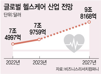 1경 규모 시장 열렸다…자본시장 "老로 정했다"