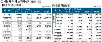 '적자전환' 현대리바트…돌파구는 '차별화'·'프리미엄'