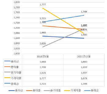 '돈잔치' 벌이는 은행 집중도 어떻길래…OECD 중하위권