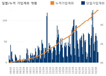 “AI가 국민연금보다 낫네”…퇴직연금에도 챗GPT 열풍