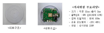 GPS 안잡히는 도심 건물, '오차 5m 내' 위치추적 기술개발