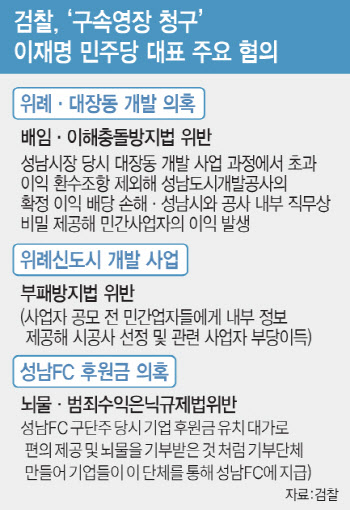 "법치 무너졌다" 반발한 이재명…체포동의안 셈법엔 `골머리`