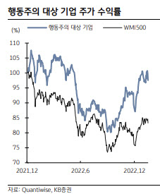 "ESG 행동주의 부각…기업 주가 상승·韓증시 재평가 긍정적"