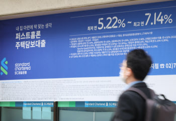 시중은행 대출금리 4%대 안착…인터넷은행 3%대까지 내려