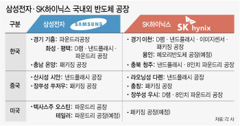 美 반도체법 ‘가드레일’에 첨단 투자 막힐라…삼성·SK ‘예의주시’