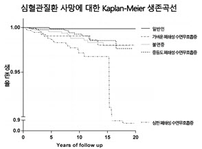 100세 시대, 건강한 삶을 위한 첫 걸음은 ‘수면’