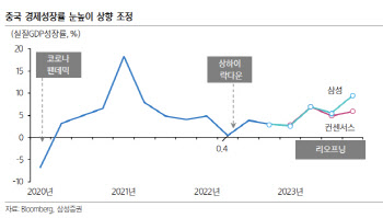 中 증시 반등하나…시진핑 3월 양회 ‘시선집중’