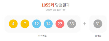 제1055회 로또 1등 11명…당첨금 23억6280만원씩(종합)