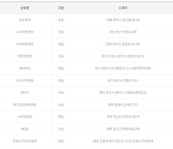 로또 1055회 1등 11명, 23억원씩...자동 '명당'은?