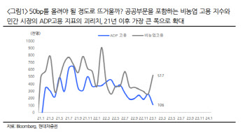 "채권시장 변동성은 2021년 수준…경기회복 관련주 주목"