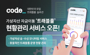 빗썸·코인원·코빗 뭉친 CODE, 트래블룰 현황 관리 시스템 출시